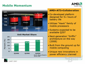 CeBIT: Mit neuen Produkten will AMD die Akkulaufzeit auf über 5 Stunden steigern