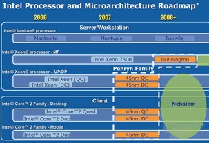 Intel Zukunft