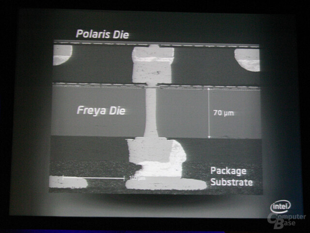 Through Silicon Interconnects für Polaris mit Stacked Memory