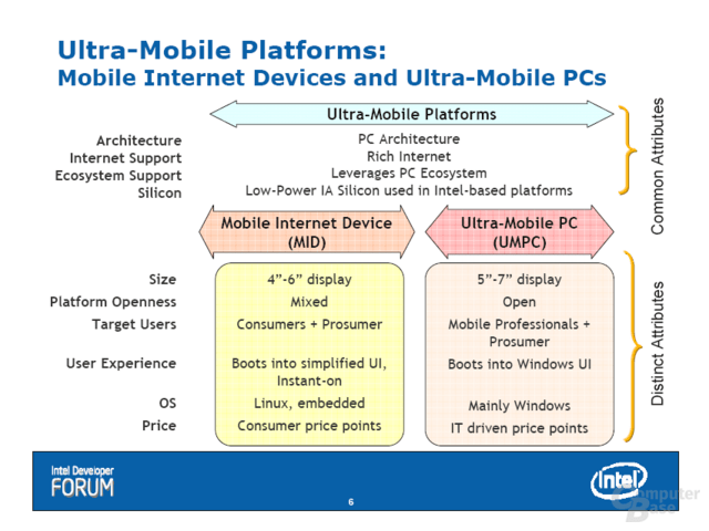 IDF: 2008 Mobile Internet Device Overview