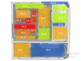 Oberflächentemperaturen nach Dauerlast im Besser-Leise Intel Ultimo