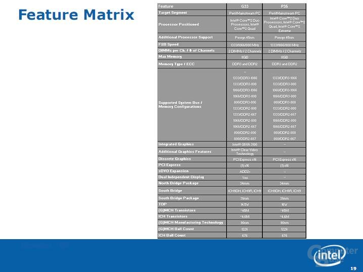 Intel Bearlake19