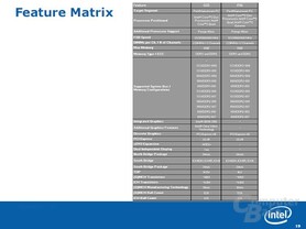 Intel Bearlake19