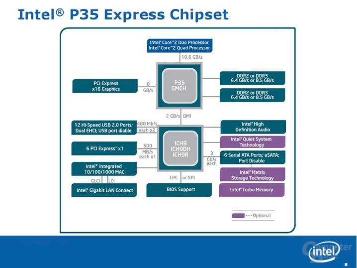 Intel Bearlake08