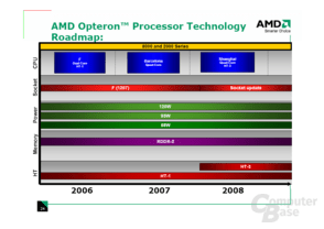 AMD: Server-Roadmap bis Shanghai
