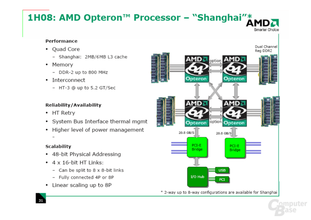 AMD Shanghai