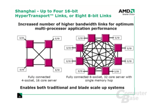 AMD Shanghai