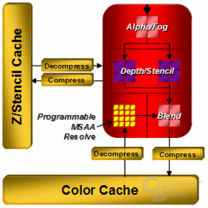 Raster Operation Processor