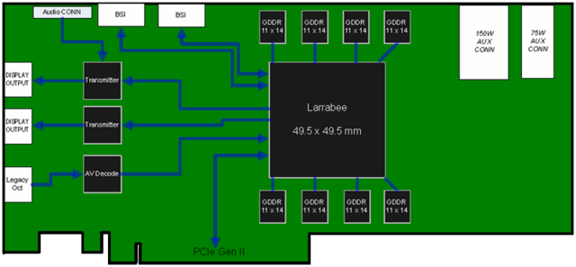 Intel: Larrabee-Grafikkarte