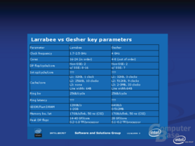 Intel: Larrabee und Gesher (Jahr 2010 Prozessor)