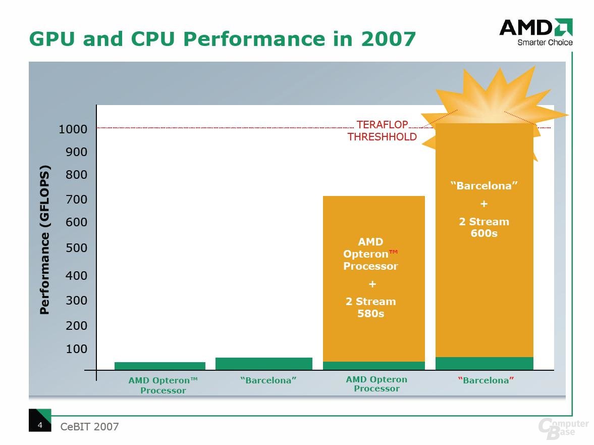 AMD: Barcelona und 2xR600 erreichen 1 Teraflop-Performance