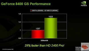 GeForce 8400 GS vs. Radeon HD 2400 Pro