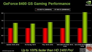 GeForce 8400 GS vs. Radeon HD 2400 Pro
