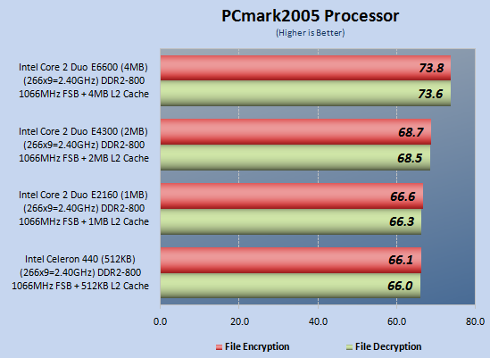 CPU-Test