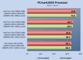 CPU-Test