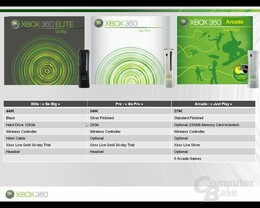 Neue Xbox Namensgebung