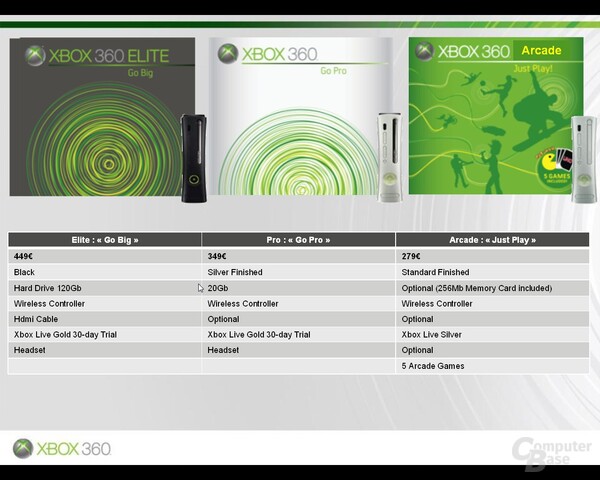 Neue Xbox Namensgebung