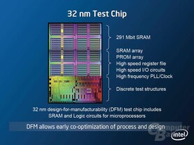 Intels 32nm Testchip im Detail