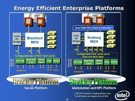 Intel Bensley und Stoakley Plattform im Vergleich