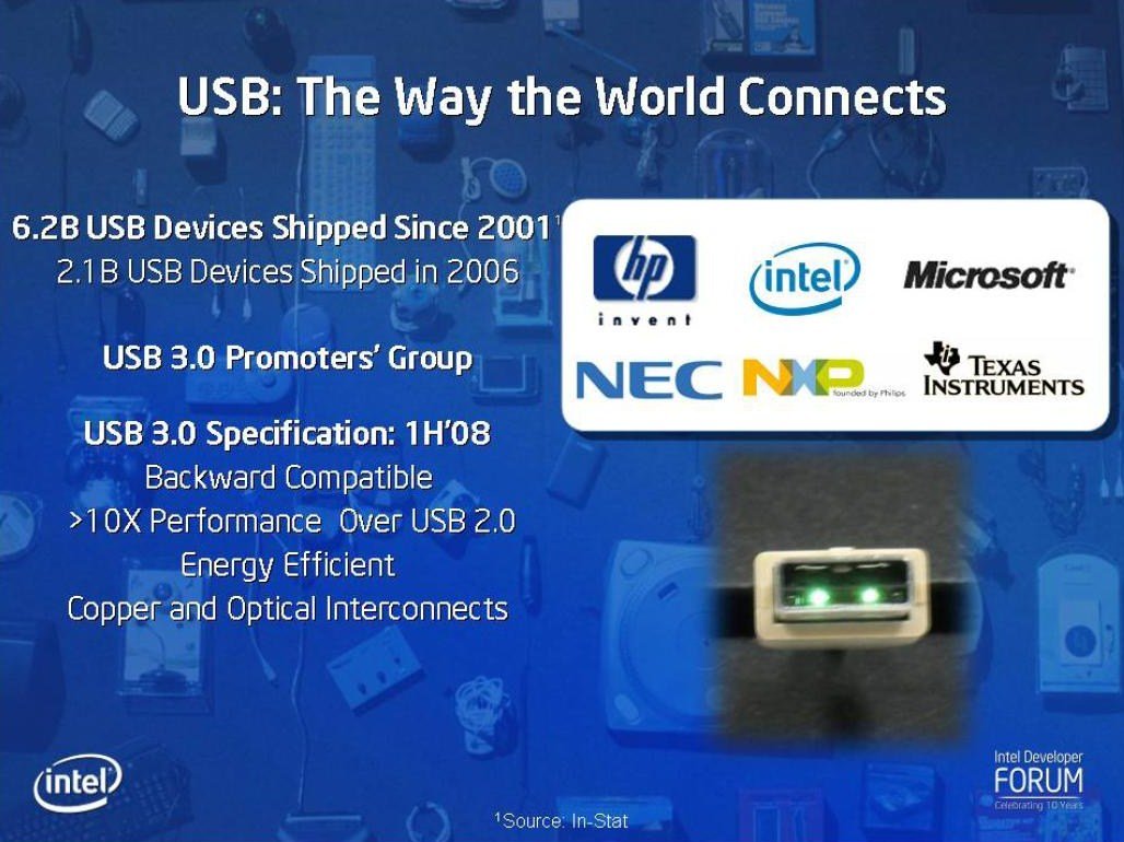 USB3.0 – 10 mal schneller und mit optischer Verbindung
