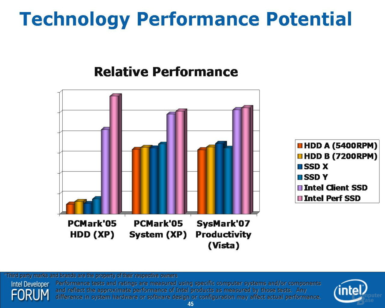 Performance der Intel Highend SSD (Abschätzung auf Basis von Pre-Final-Hardware)
