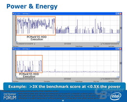 Stromverbrauch der Intel Highend SSD (Abschätzung auf Basis von Pre-Final-Hardware)