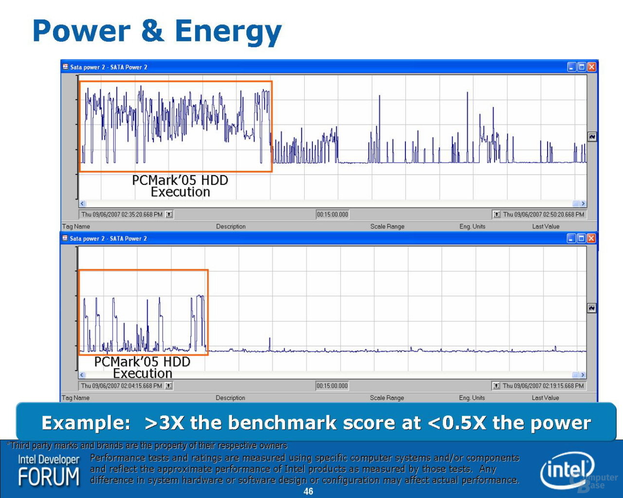 Stromverbrauch der Intel Highend SSD (Abschätzung auf Basis von Pre-Final-Hardware)