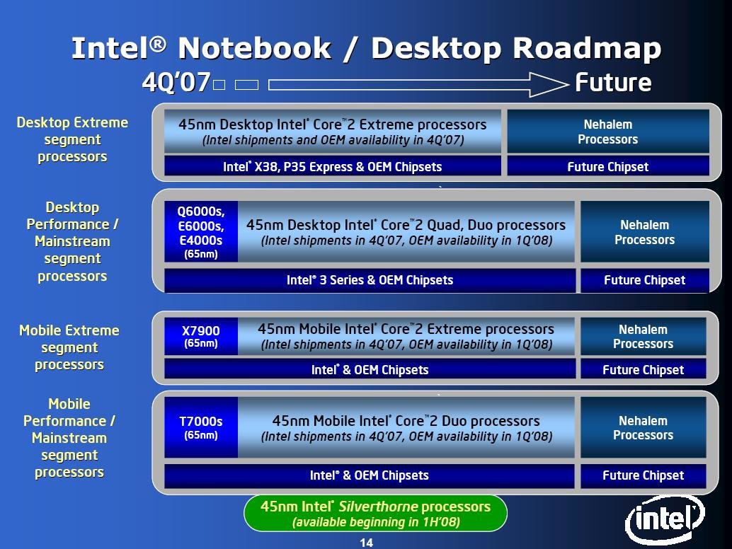 Intels offizielle Roadmap für Notebook und Desktop (Yorkfield, Wolfdale, Penryn)