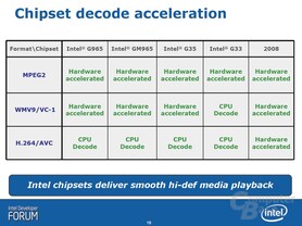 Fähigkeiten der Intel integrierten Grafik