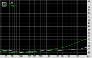 Stereo Crosstalk (bei 44,1 KHz, 16 Bit)