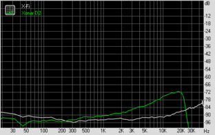Stereo Crosstalk (bei 96 KHz, 24 Bit)