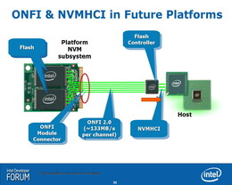 Intel Turbo Memory