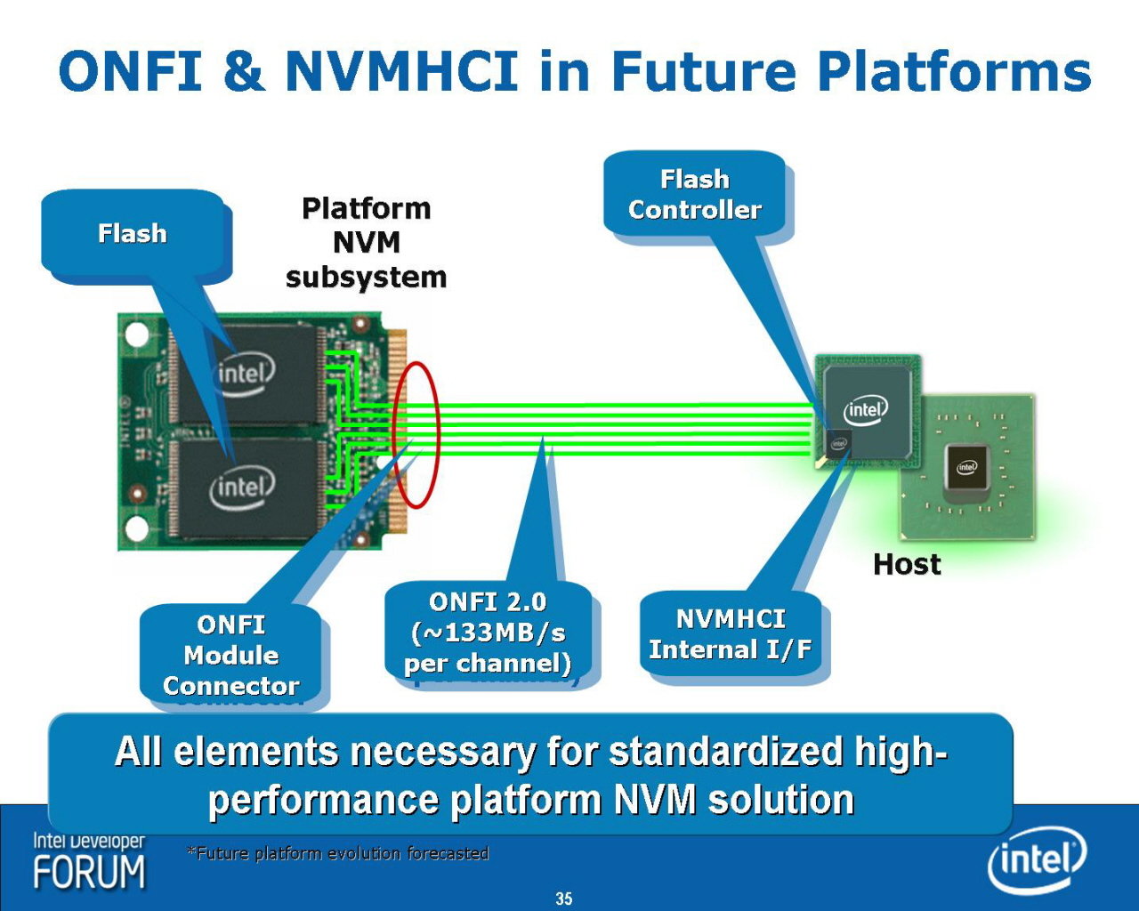 Intel Turbo Memory