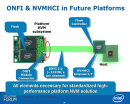 Intel Turbo Memory