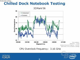 IDF: Kompressorkühlung für Notebooks