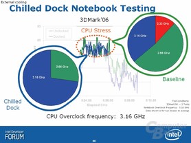 IDF: Kompressorkühlung für Notebooks
