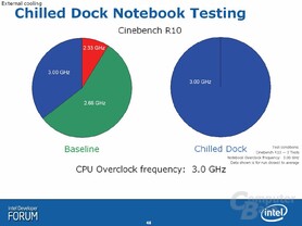 IDF: Kompressorkühlung für Notebooks
