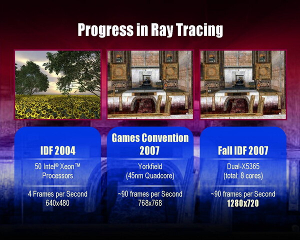 Fortschritt der Raytracing-Performance seit 2004