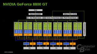G92-Architektur