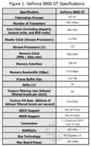 GeForce 8800 GT Specs