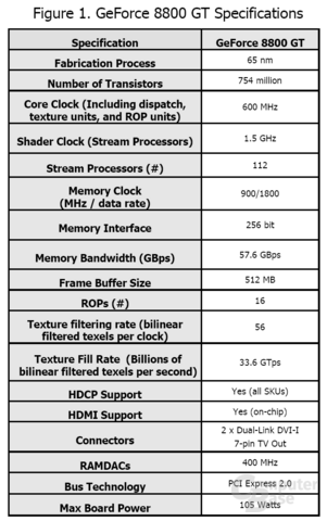 GeForce 8800 GT Specs