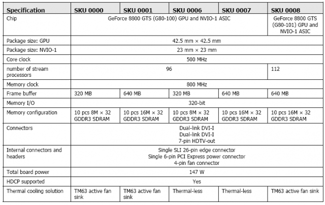 Technische Unterschiede zwischen den bisherigen und neuen GeForce 8800 GTS