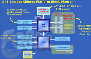 Blockdiagramm Intel X48