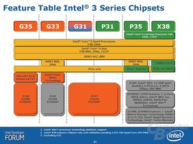 Intel Bearlake-Chipsätze im Überblick