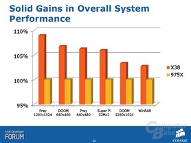 Intel X38 Performance 3