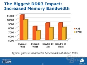 Intel X38 Performance 2