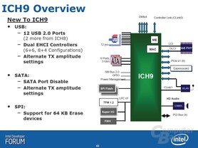 Intel ICH9 im Überblick