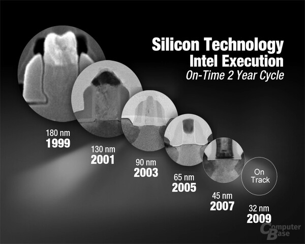 Intel Siliziumtechnologie – Überblick
