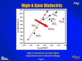 P1266 – Forschungsergebnisse für High-k Gate Dielektrika