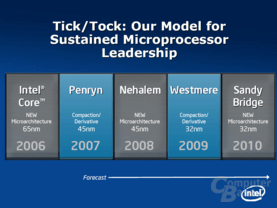 Intel Tick-Tock-Modell
